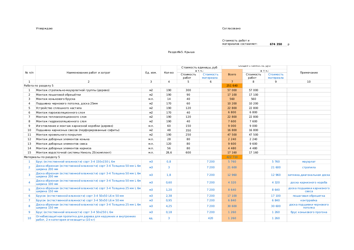 Смета на строительство дома - Расчет себестоимости строительства частного  дома из пеноблока, газобетона, кирпича, несъемной опалубки в Краснодаре